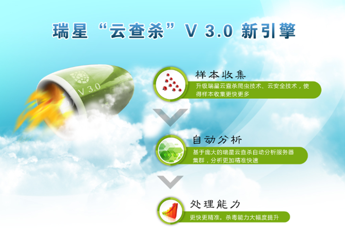 瑞星云查殺V3.0新引擎強勢升級