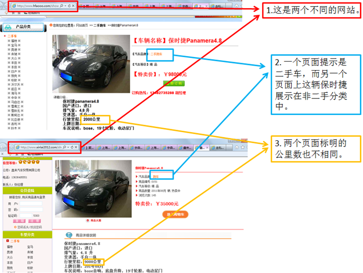 不同網站上展示了同一張汽車照片，但描述卻相差千里