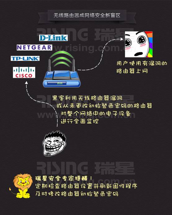 無(wú)線路由器成網(wǎng)絡(luò)安全新盲區(qū)