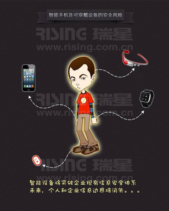 智能手機及可穿戴設備為企業(yè)信息安全帶來巨大風險