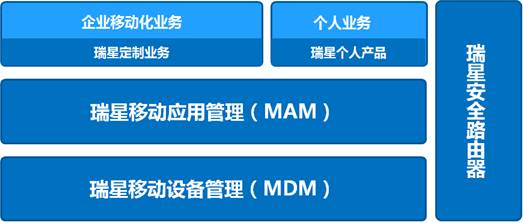 瑞星發布企業移動管理系統 自主知識產權打造安全移動互聯